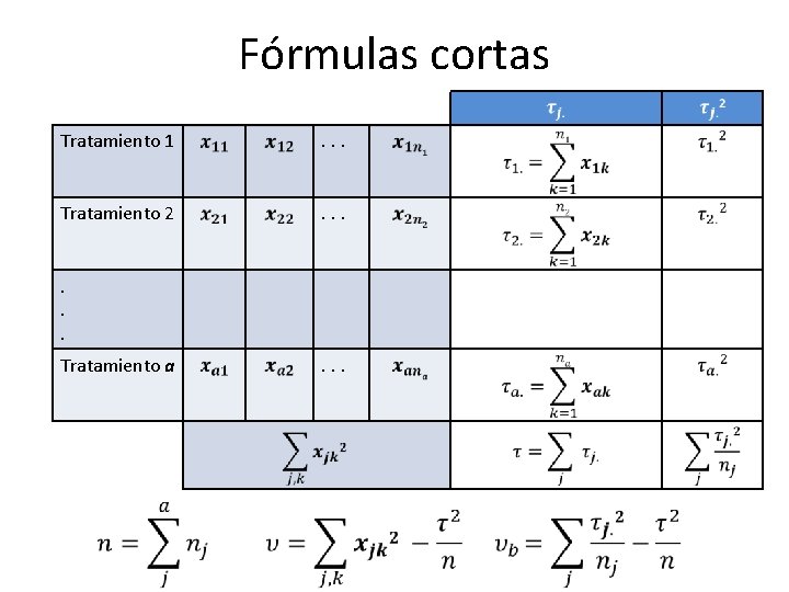 Fórmulas cortas Tratamiento 1 . . . Tratamiento 2 . . . Tratamiento a