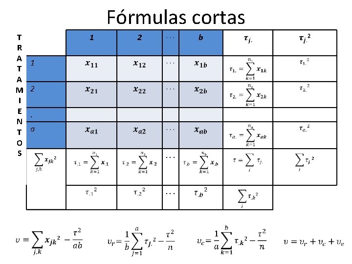 Fórmulas cortas T R A T A M I E N T O S