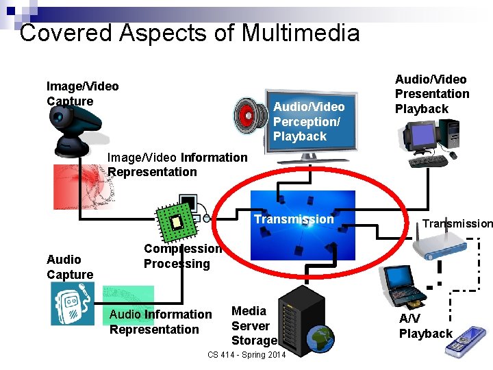 Covered Aspects of Multimedia Image/Video Capture Audio/Video Perception/ Playback Audio/Video Presentation Playback Image/Video Information