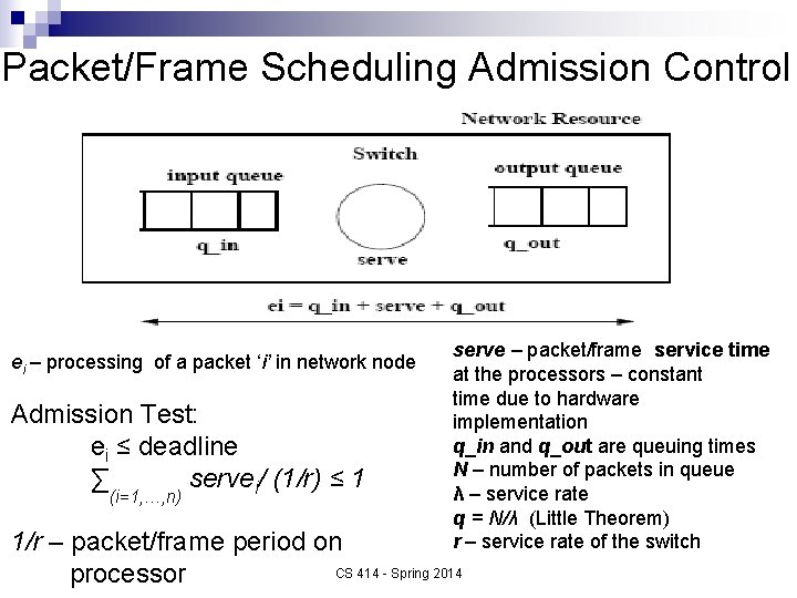 Packet/Frame Scheduling Admission Control ei – processing of a packet ‘i’ in network node