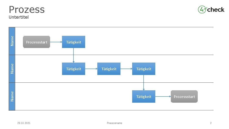 Prozessstart Name Untertitel Tätigkeit Name Tätigkeit 23. 10. 2021 Prozessname Prozessstart 2 