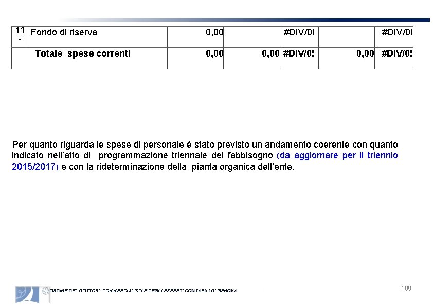 11 Fondo di riserva Totale spese correnti 0, 00 #DIV/0! 0, 00 #DIV/0! Per
