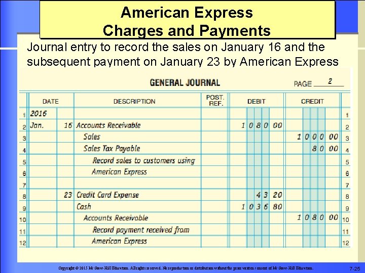 American Express Charges and Payments Journal entry to record the sales on January 16