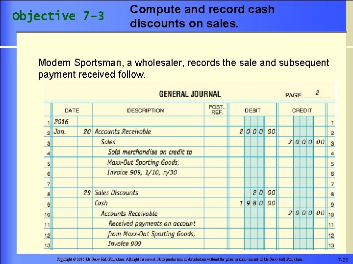 Objective 7 -3 Compute and record cash discounts on sales. Modern Sportsman, a wholesaler,