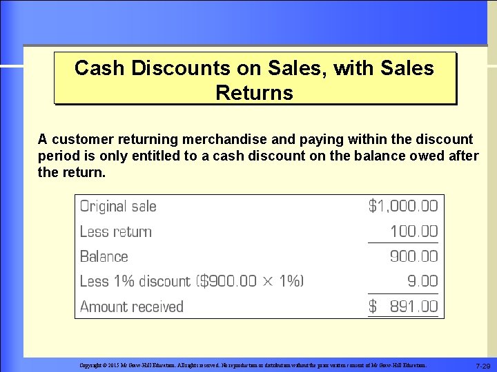 Cash Discounts on Sales, with Sales Returns A customer returning merchandise and paying within