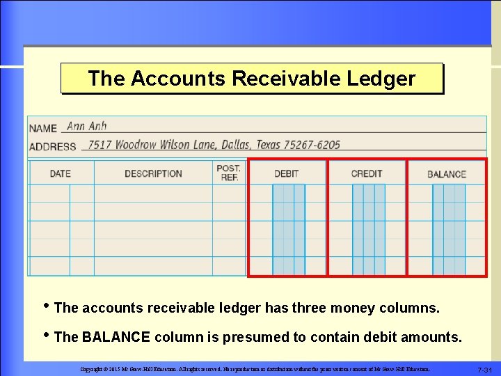 The Accounts Receivable Ledger • The accounts receivable ledger has three money columns. •