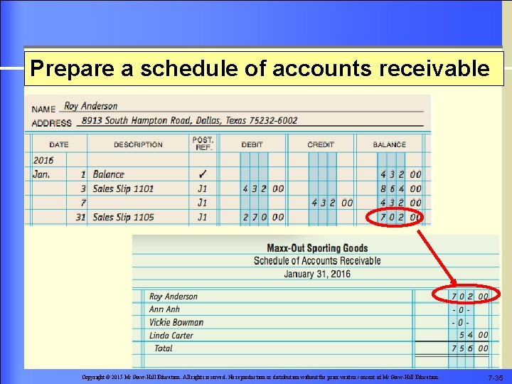 Prepare a schedule of accounts receivable Copyright © 2015 Mc. Graw-Hill Education. All rights