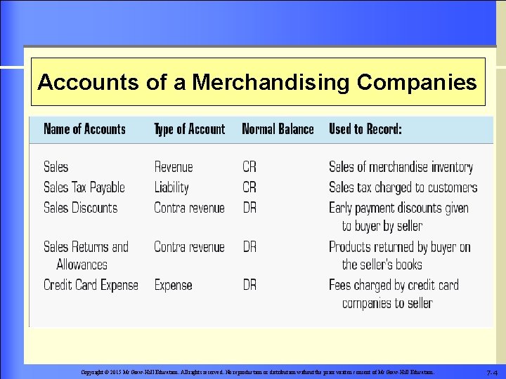 Accounts of a Merchandising Companies << Insert the table>> PDF page 191 Copyright ©