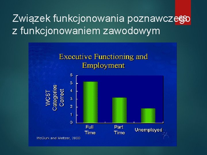 68 Związek funkcjonowania poznawczego z funkcjonowaniem zawodowym 