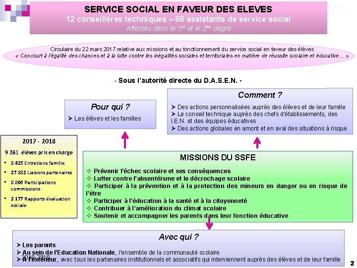 SERVICE SOCIAL EN FAVEUR DES ELEVES 12 conseillères techniques – 66 assistants de service