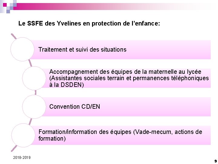 Le SSFE des Yvelines en protection de l’enfance: Traitement et suivi des situations Accompagnement