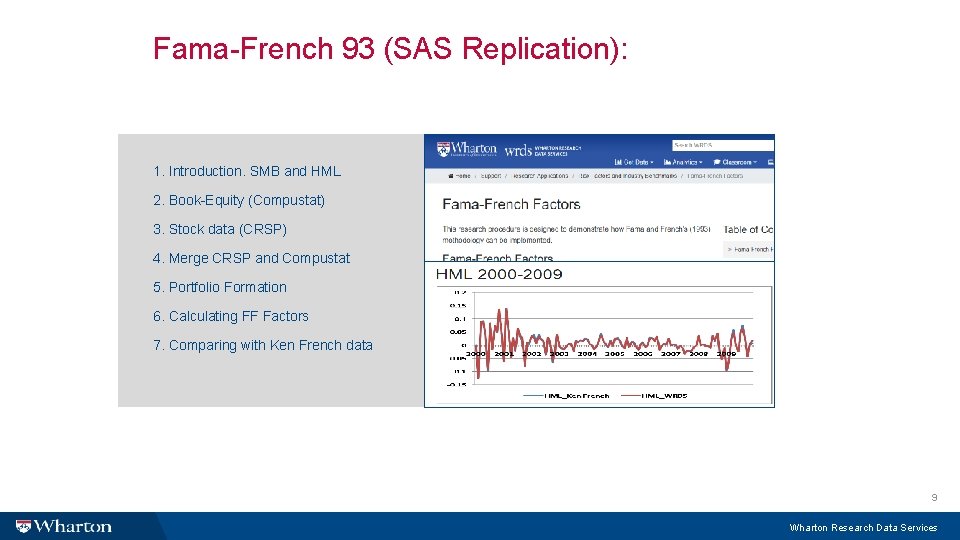 Fama-French 93 (SAS Replication): 1. Introduction. SMB and HML 2. Book-Equity (Compustat) 3. Stock