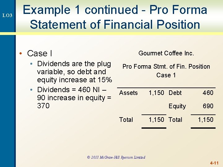 LO 3 Example 1 continued - Pro Forma Statement of Financial Position • Case