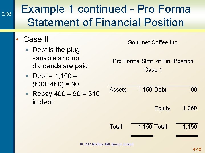 LO 3 Example 1 continued - Pro Forma Statement of Financial Position • Case