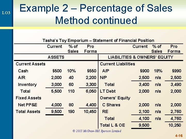 LO 3 Example 2 – Percentage of Sales Method continued Tasha’s Toy Emporium –