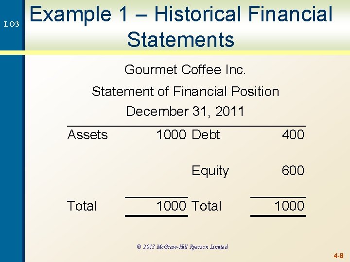 LO 3 Example 1 – Historical Financial Statements Gourmet Coffee Inc. Statement of Financial