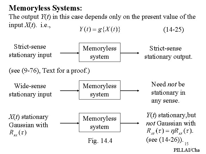 Memoryless Systems: The output Y(t) in this case depends only on the present value