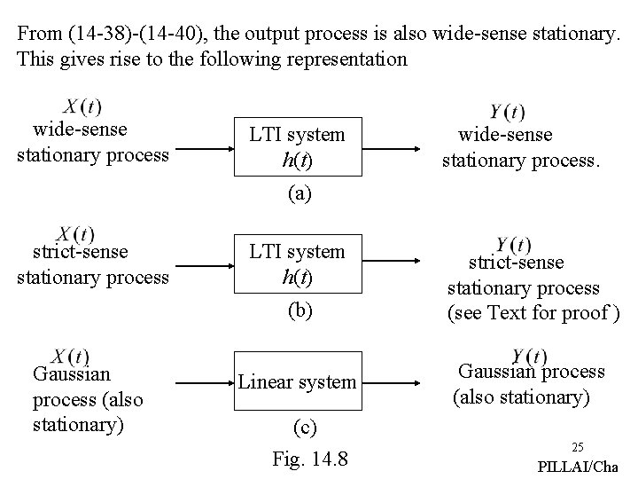 From (14 -38)-(14 -40), the output process is also wide-sense stationary. This gives rise