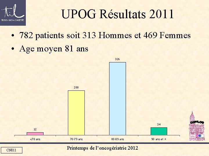 UPOG Résultats 2011 • 782 patients soit 313 Hommes et 469 Femmes • Age