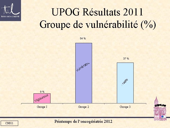 UPOG Résultats 2011 Groupe de vulnérabilité (%) 54 % 37 % ble a r