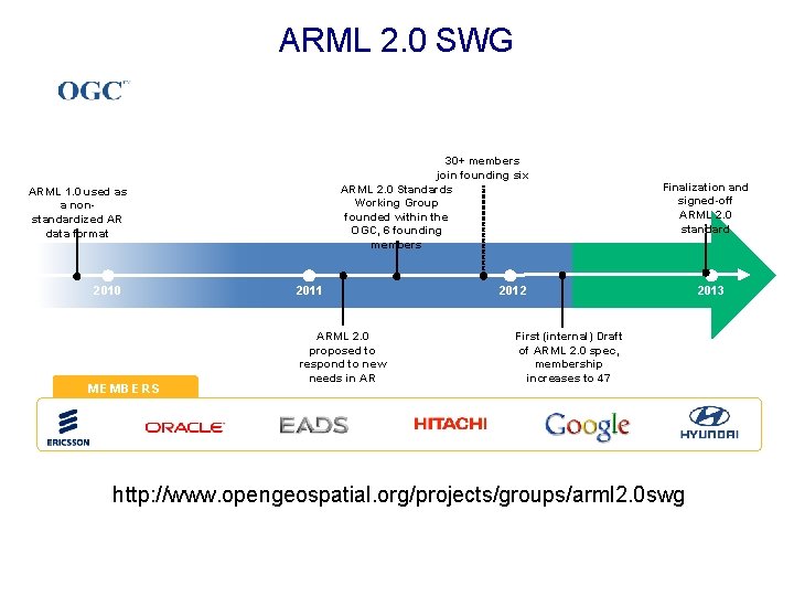 ARML 2. 0 SWG 30+ members join founding six ARML 2. 0 Standards Working