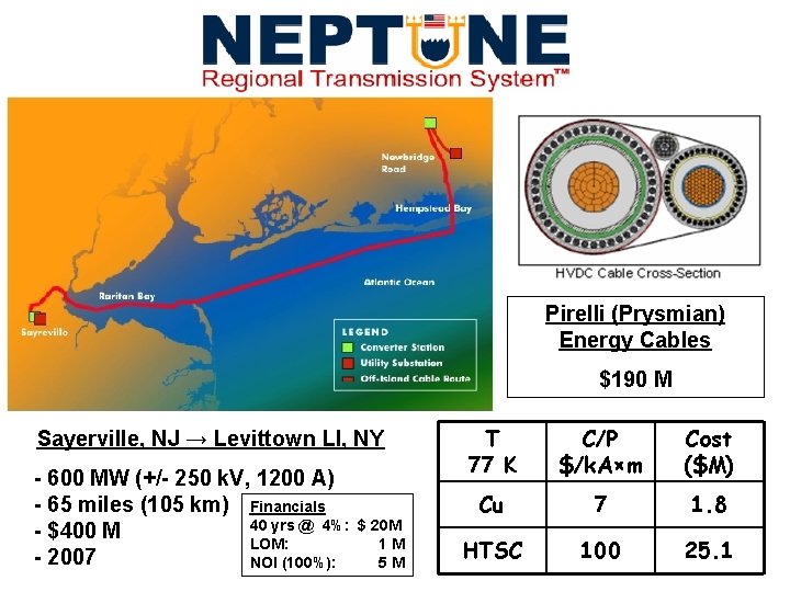 Pirelli (Prysmian) Energy Cables $190 M Sayerville, NJ → Levittown LI, NY - 600
