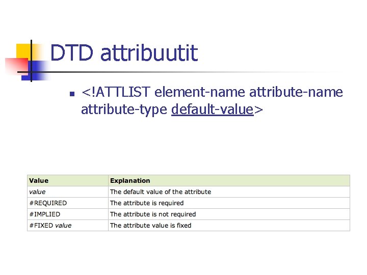 DTD attribuutit n <!ATTLIST element-name attribute-type default-value> 