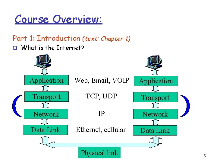 Course Overview: Part 1: Introduction (text: Chapter 1) q What is the Internet? Application