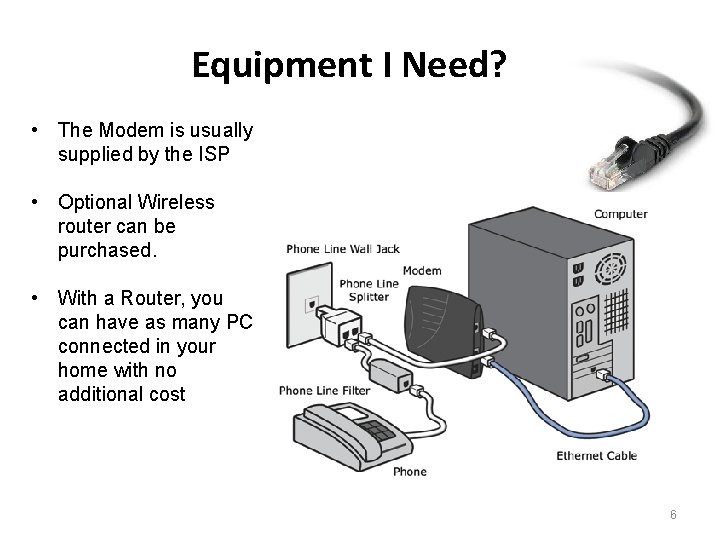 Equipment I Need? • The Modem is usually supplied by the ISP • Optional