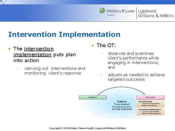 Intervention Implementation • The intervention implementation puts plan into action – carrying out interventions
