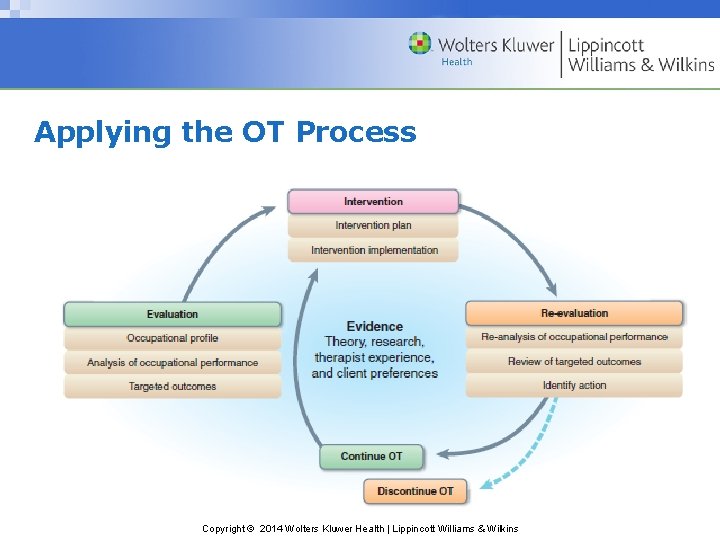Applying the OT Process Copyright © 2014 Wolters Kluwer Health | Lippincott Williams &