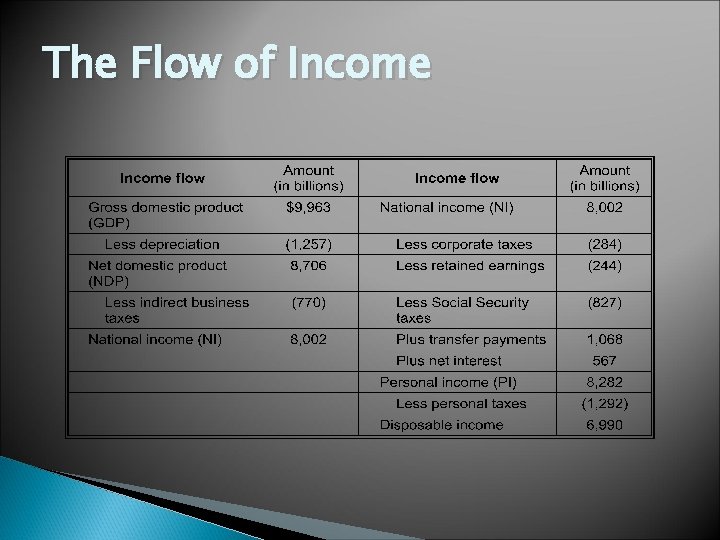 The Flow of Income 