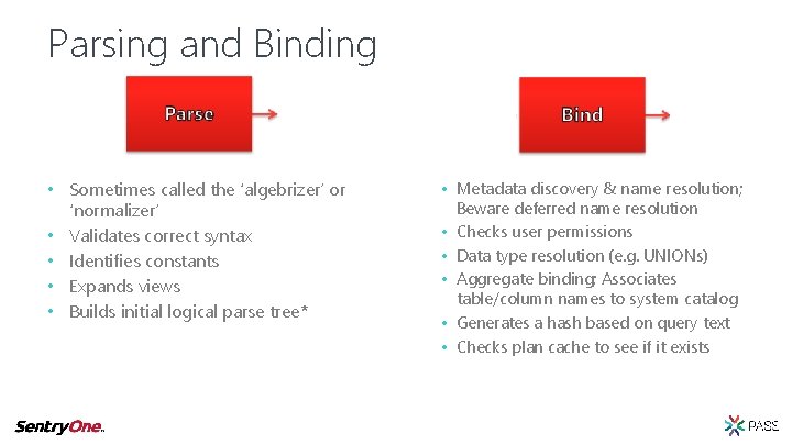 Parsing and Binding • Sometimes called the ‘algebrizer’ or ‘normalizer’ • Validates correct syntax