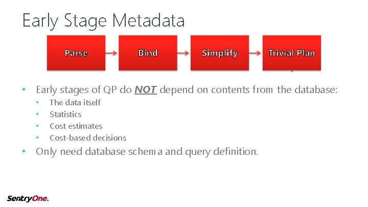 Early Stage Metadata • Early stages of QP do NOT depend on contents from