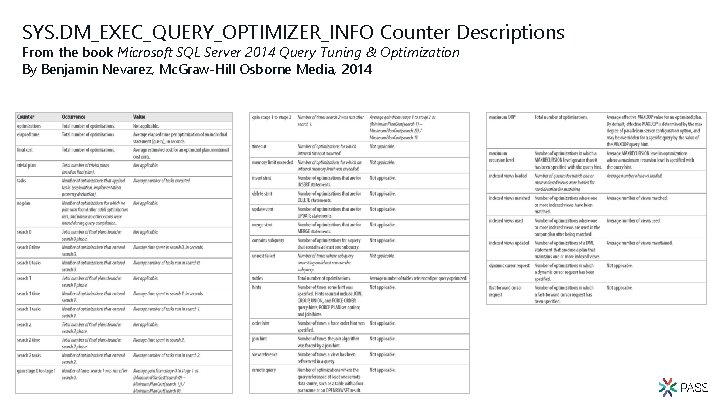 SYS. DM_EXEC_QUERY_OPTIMIZER_INFO Counter Descriptions From the book Microsoft SQL Server 2014 Query Tuning &