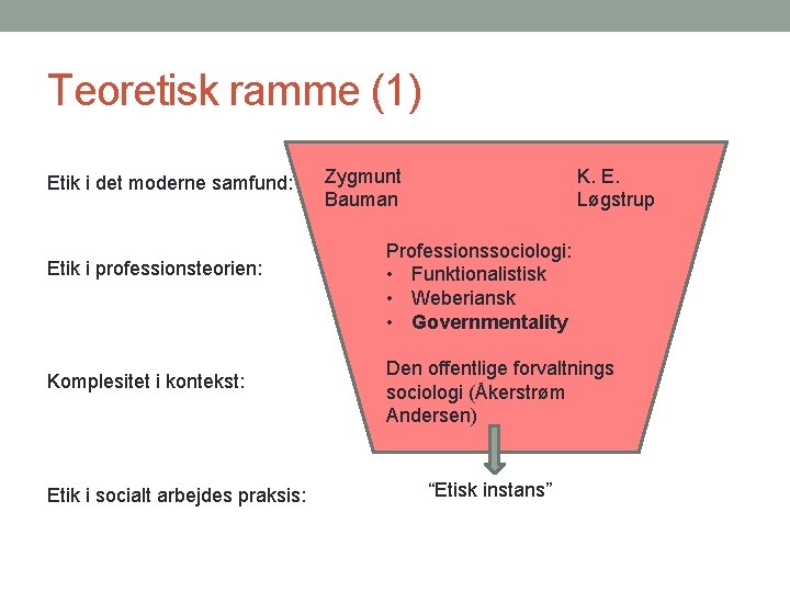 Teoretisk ramme (1) Etik i det moderne samfund: Etik i professionsteorien: Komplesitet i kontekst: