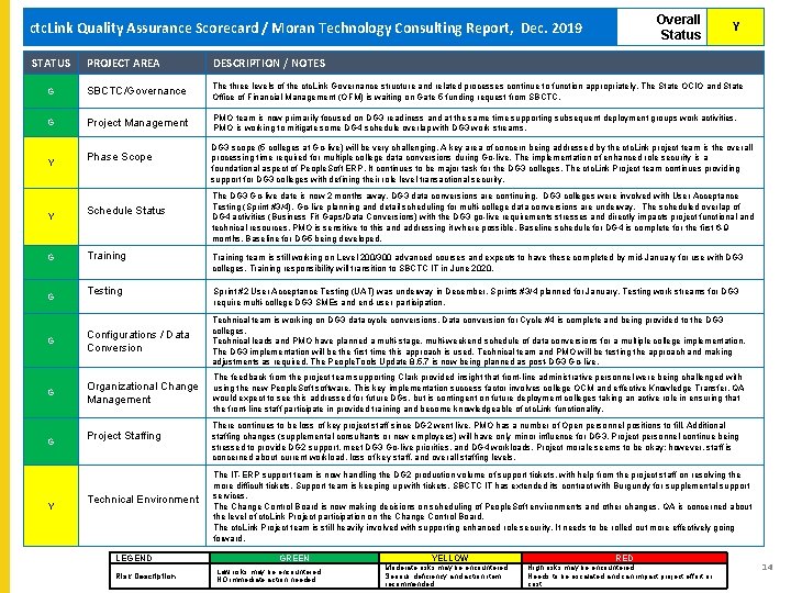 Overall Status ctc. Link Quality Assurance Scorecard / Moran Technology Consulting Report, Dec. 2019