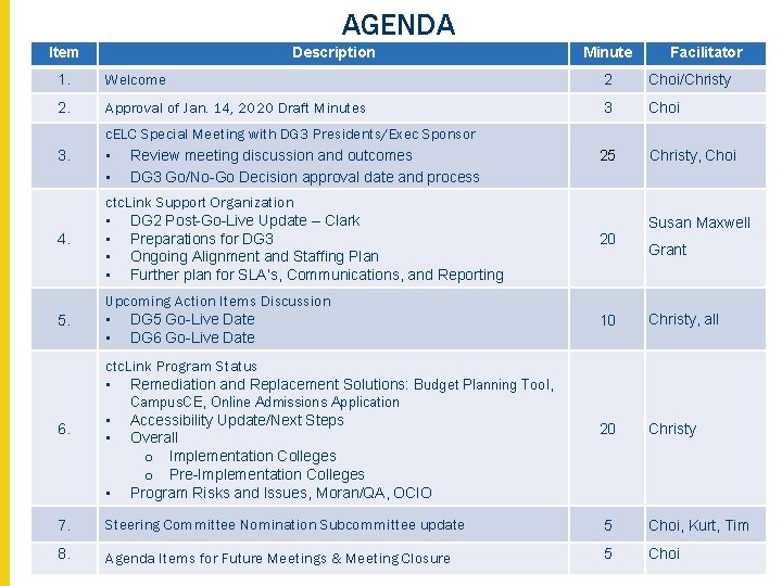 AGENDA Item Description Minute Facilitator 1. Welcome 2 Choi/Christy 2. Approval of Jan. 14,