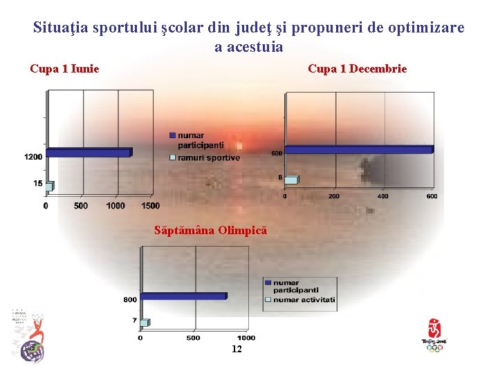 Situaţia sportului şcolar din judeţ şi propuneri de optimizare a acestuia Cupa 1 Iunie