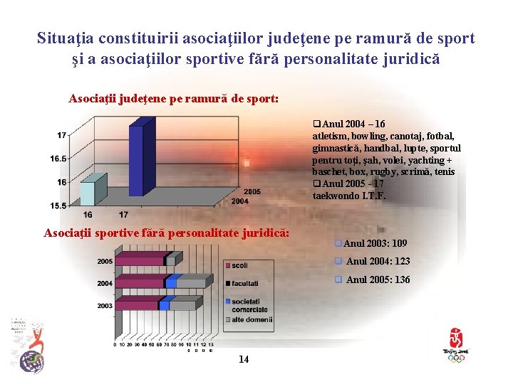 Situaţia constituirii asociaţiilor judeţene pe ramură de sport şi a asociaţiilor sportive fără personalitate