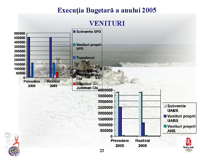 Execuţia Bugetară a anului 2005 VENITURI 23 