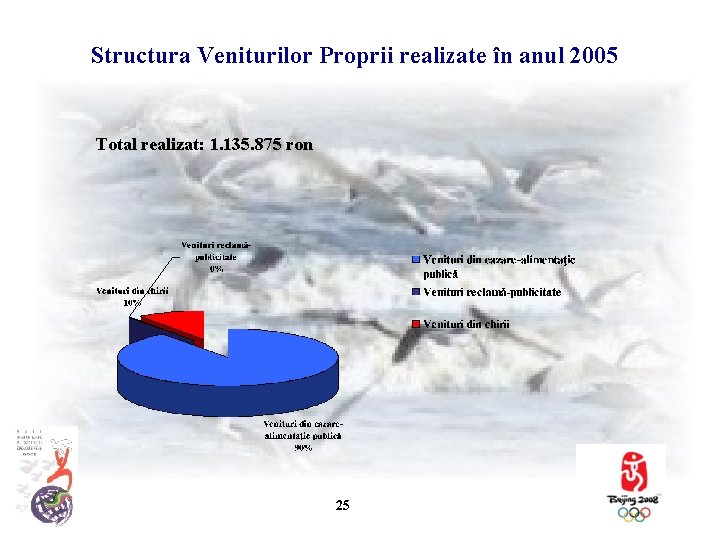 Structura Veniturilor Proprii realizate în anul 2005 Total realizat: 1. 135. 875 ron 25