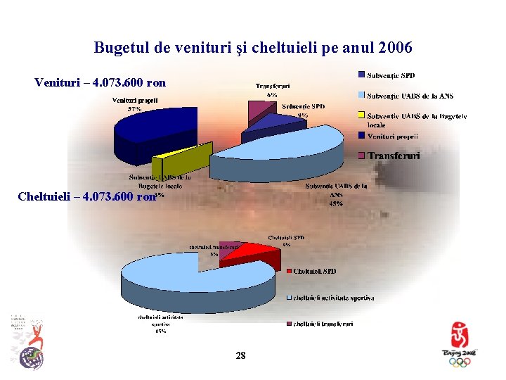 Bugetul de venituri şi cheltuieli pe anul 2006 Venituri – 4. 073. 600 ron