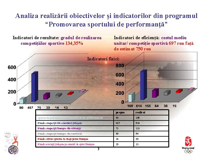 Analiza realizării obiectivelor şi indicatorilor din programul “Promovarea sportului de performanţă” Indicatori de rezultate: