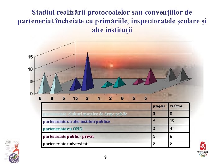 Stadiul realizării protocoalelor sau convenţiilor de parteneriat încheiate cu primăriile, inspectoratele şcolare şi alte