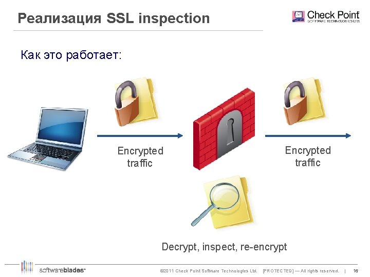 Реализация SSL inspection Как это работает: Encrypted traffic Decrypt, inspect, re-encrypt © 2011 Check