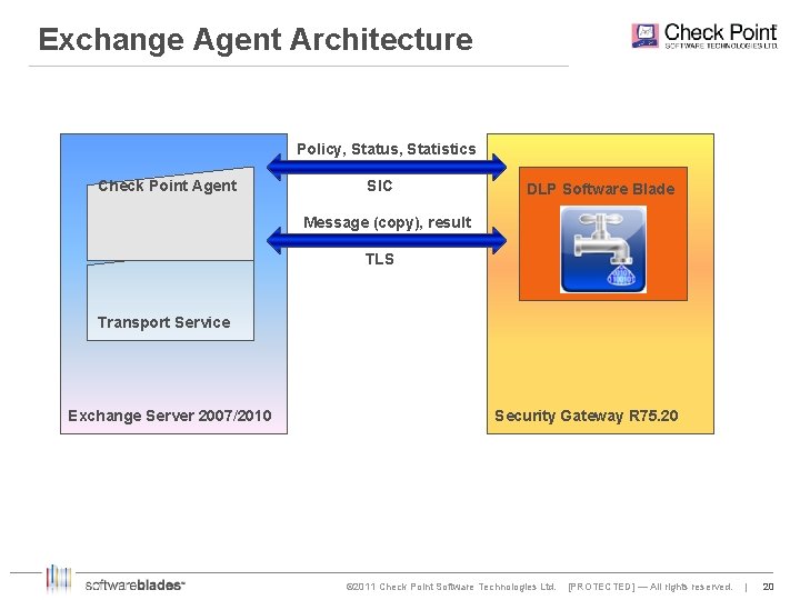 Exchange Agent Architecture Policy, Status, Statistics Check Point Agent SIC DLP Software Blade Message