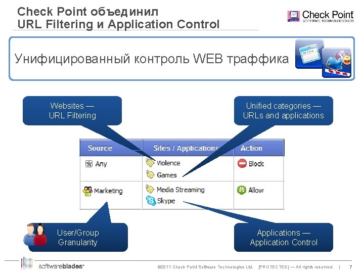 Check Point объединил URL Filtering и Application Control Унифицированный контроль WEB траффика Websites —