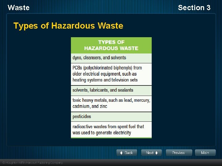 Waste Types of Hazardous Waste Section 3 