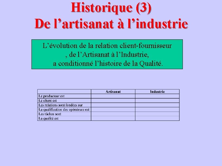 Historique (3) De l’artisanat à l’industrie L’évolution de la relation client-fournisseur , de l’Artisanat